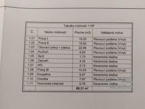 Prodej rodinného domu, Dolní Tošanovice, 88 m2