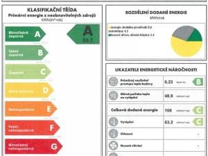 Prodej pozemku pro bydlení, Břasy - Stupno, 818 m2