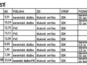 Prodej rodinného domu, Smržov, 71 m2