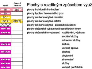 Prodej pozemku pro bydlení, Litovel - Nasobůrky, 4293 m2