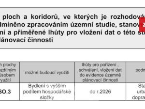 Prodej pozemku pro bydlení, Lutopecny - Měrůtky, 10993 m2