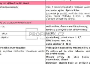 Prodej pozemku pro bydlení, Sedlec - Plástovice, 2370 m2