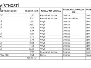 Pronájem kanceláře, Třebíč - Stařečka, Sucheniova, 162 m2