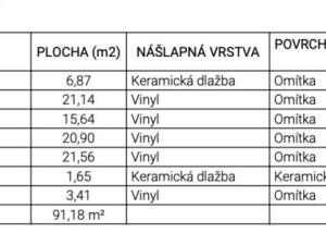 Pronájem kanceláře, Třebíč - Stařečka, Sucheniova, 91 m2