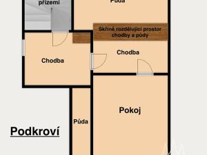 Prodej rodinného domu, Kutná Hora, Pod Hájem, 122 m2