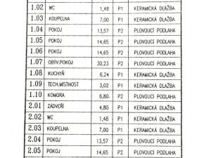 Prodej bytu 4+kk, Králův Dvůr - Počaply, 127 m2