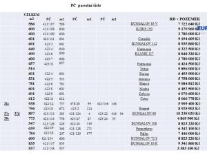 Prodej pozemku pro bydlení, Benátky nad Jizerou, 657 m2