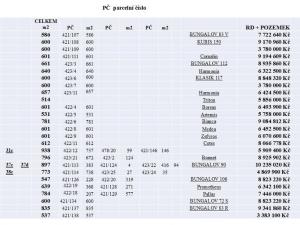 Prodej pozemku pro bydlení, Benátky nad Jizerou, 531 m2