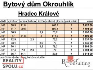 Prodej bytu 3+kk, Hradec Králové, Bohuslava Martinů, 70 m2