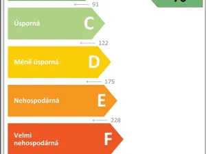 Prodej bytu 3+kk, Rájec-Jestřebí, 9. května, 106 m2