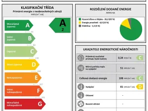 Prodej rodinného domu, Březolupy, 300 m2