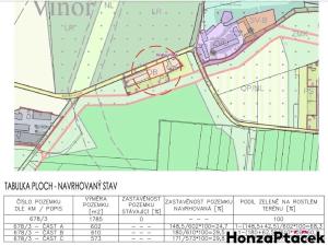 Prodej pozemku pro bydlení, Praha - Vinoř, Bohdanečská, 600 m2