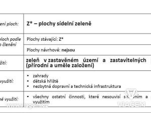 Prodej podílu zahrady, Prakšice, 35 m2