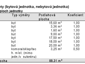 Prodej bytu 3+1, Praha - Strašnice, Průběžná, 85 m2