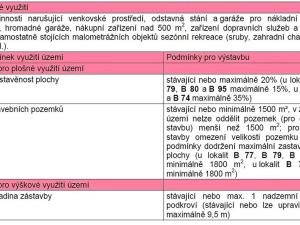 Prodej pozemku pro bydlení, Vlachovo Březí, 2000 m2