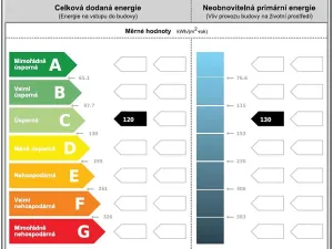 Pronájem bytu 2+kk, Praha - Troja, Olštýnská, 37 m2