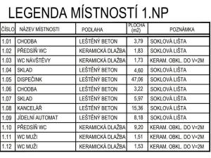 Pronájem skladu, Hořovice, Sklenářka, 1100 m2