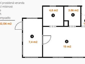 Pronájem chaty, Nižbor - Žloukovice, 32 m2