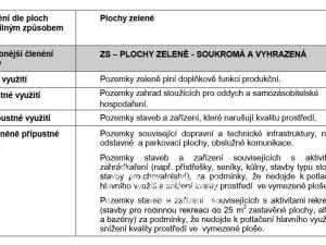 Prodej zahrady, Dobrochov, 2851 m2