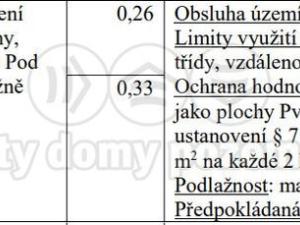 Prodej pozemku pro bydlení, Strakonice - Dražejov, 1204 m2