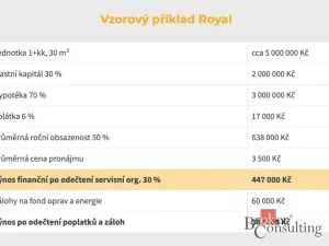 Prodej bytu 3+kk, Černý Důl, 62 m2