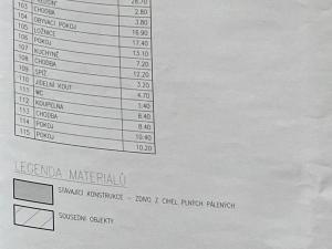 Prodej rodinného domu, Letonice, Školní, 149 m2