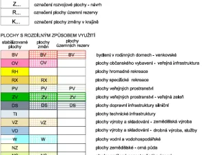 Prodej pozemku pro bydlení, Vřesovice, 1097 m2