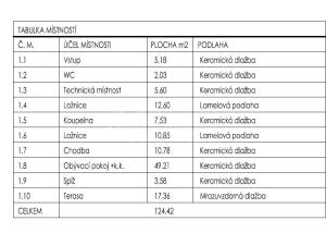 Prodej rodinného domu, Obříství, 107 m2