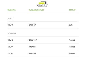 Pronájem výrobních prostor, Ovčáry, 30000 m2