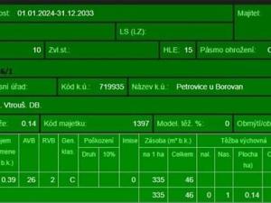Prodej lesa, Mladošovice, 12064 m2