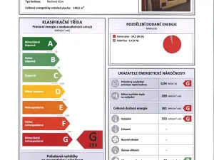 Prodej rodinného domu, Batelov, Mlýnská, 148 m2