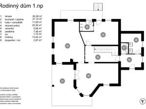 Prodej rodinného domu, Benešov, 264 m2