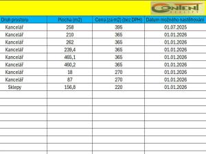 Pronájem kanceláře, Praha - Dolní Chabry, Dopraváků, 262 m2
