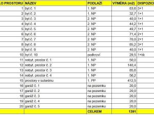 Prodej rodinného domu, Ostrava - Vítkovice, Mírová, 1391 m2