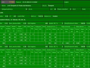 Prodej lesa, Ruda nad Moravou, 21892 m2