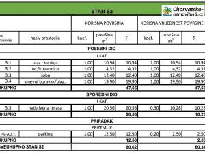 Prodej bytu 3+1, Novalja, Chorvatsko, 69 m2