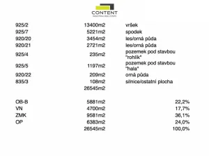 Prodej výrobních prostor, Praha - Točná, Branišovská, 26545 m2