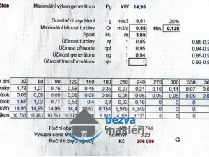 Prodej komerční nemovitosti, Sobčice, 36 m2