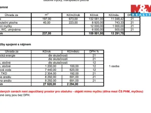 Pronájem obchodního prostoru, Chotěboř, Sokolohradská, 197 m2