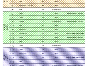 Prodej bytu 4+kk, Ostrava - Přívoz, Žofie Podlipské, 132 m2