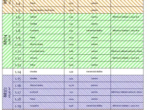 Prodej bytu 2+1, Ostrava - Přívoz, Žofie Podlipské, 68 m2