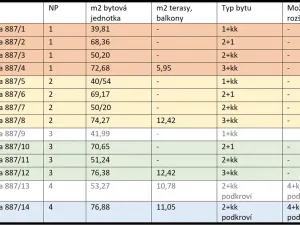 Prodej bytu 2+1, Ostrava - Přívoz, Žofie Podlipské, 68 m2