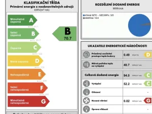 Prodej bytu 1+1, Jihlava, U Hřbitova, 36 m2
