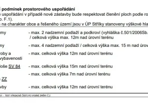 Prodej pozemku pro bydlení, Střílky, 4460 m2