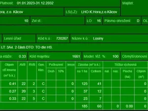 Prodej lesa, Petrovice II, 11117 m2
