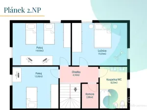 Prodej rodinného domu, Rudolfov, Krátká, 142 m2