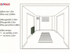 Pronájem ostatní, Ostrava