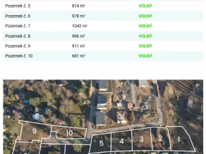 Prodej pozemku pro bydlení, Ohrozim, 849 m2