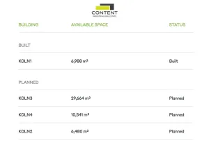 Pronájem výrobních prostor, Ovčáry, 6988 m2