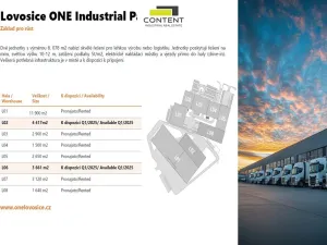 Pronájem výrobních prostor, Lovosice, Průmyslová, 3539 m2